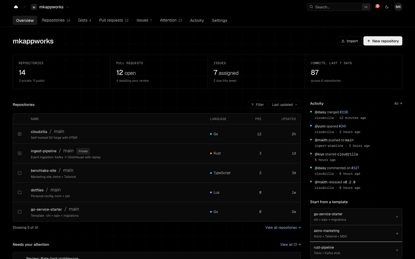 Cloudzilla dashboard